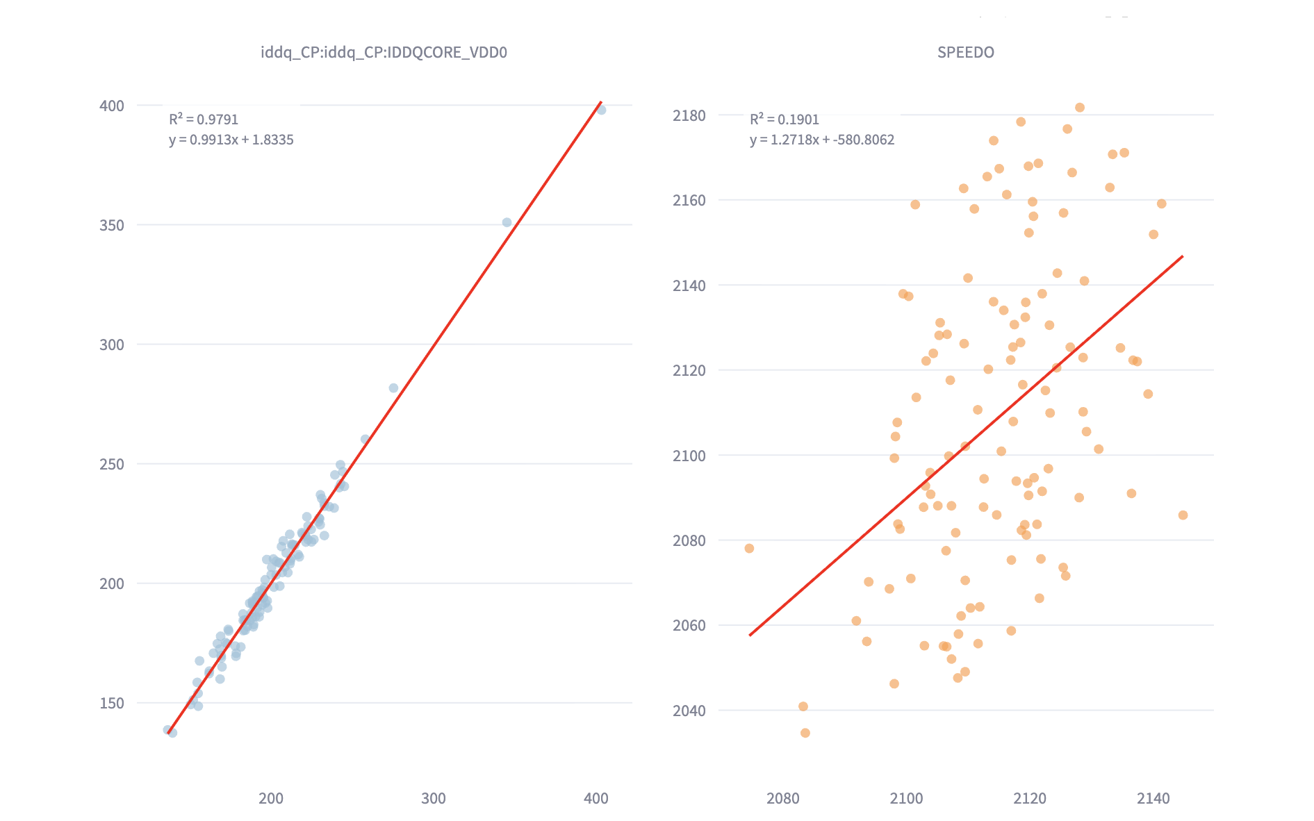 Using R² to compare measurement consistency for the same wafer across two platforms/hardware