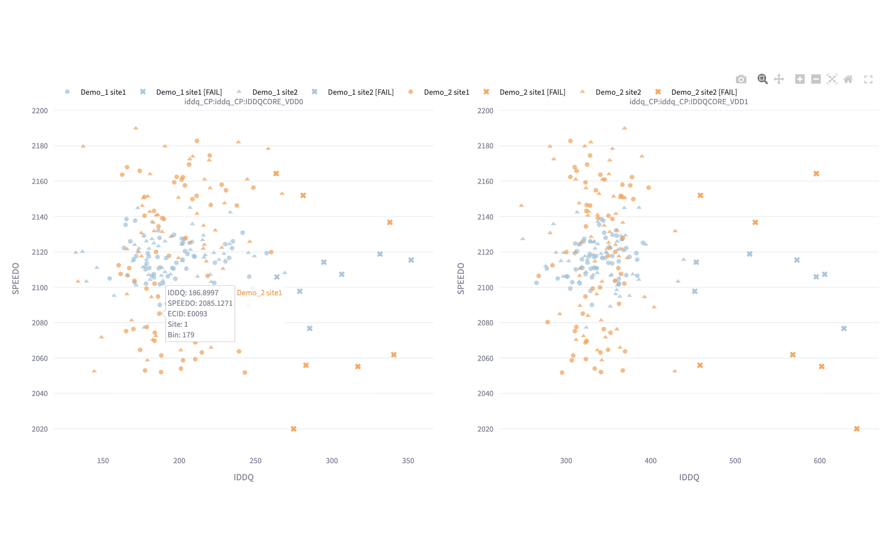 Visualizing each data point's scatter distribution across different platforms/hardware